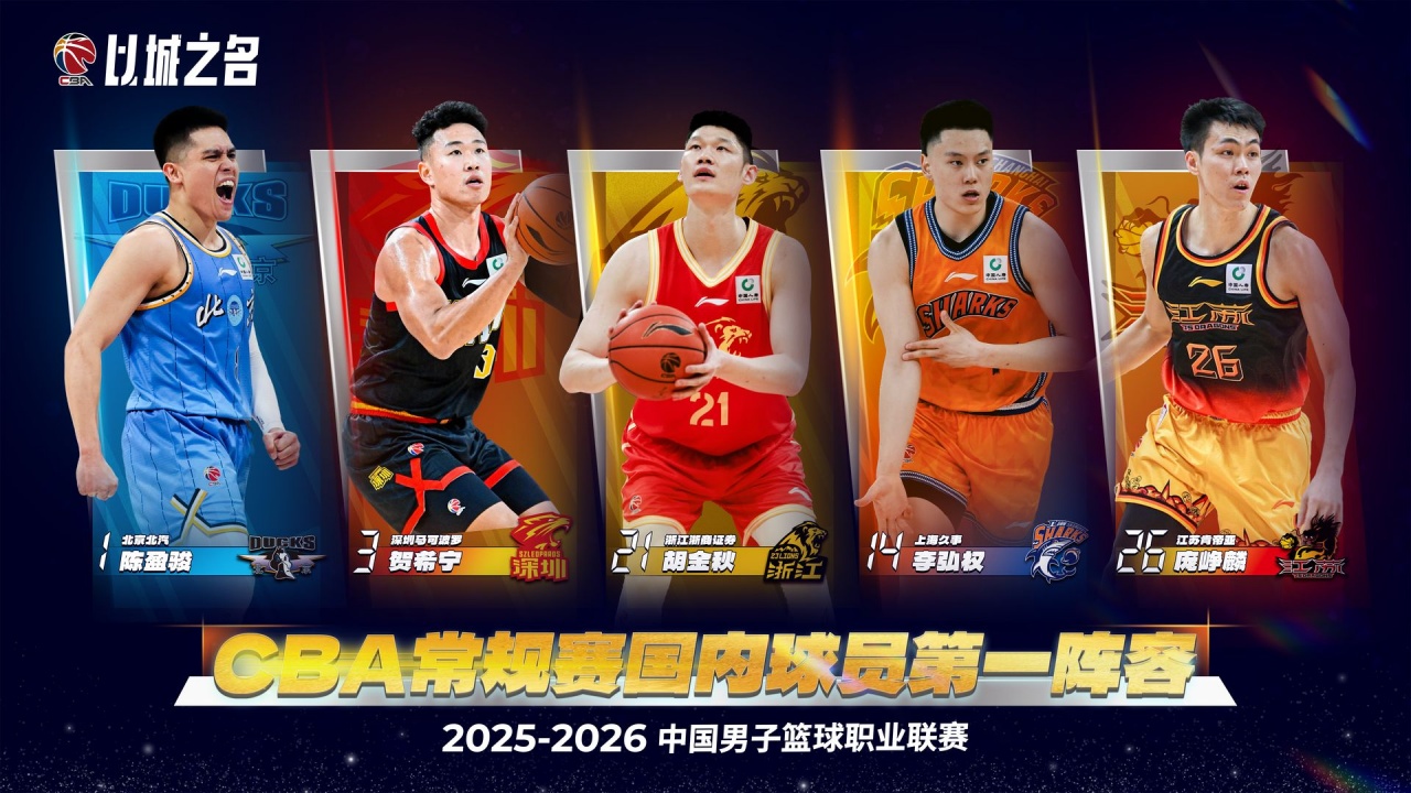 kaiyun应用-CBA国内一二阵得票：胡金秋贺希宁领衔前场 后场庞峥麟力压陈盈骏